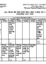 Ma trận đề thi môn Hóa học 8 học kỳ I năm học 2015 - 2016